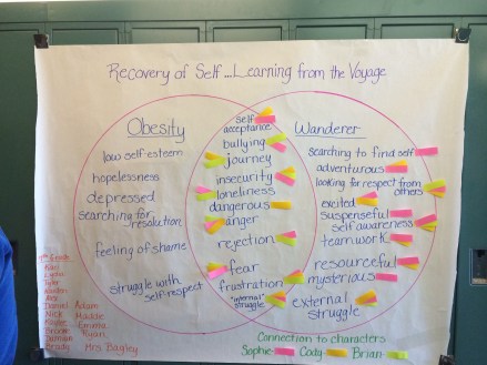 Venn diagram that the 8th graders created on their selected topic Obesity