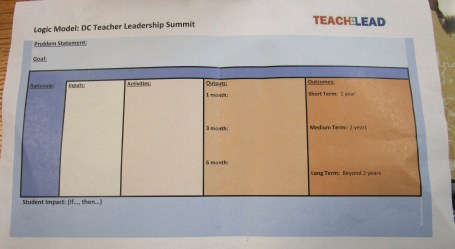 Logic Model template